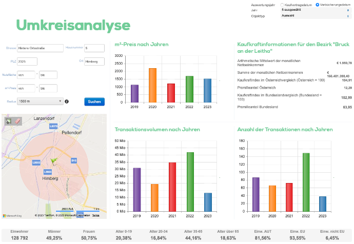 umkreisanalyse 2325 gute makler