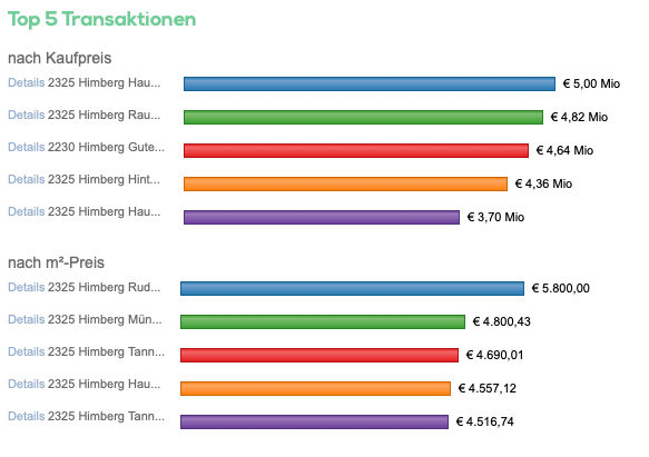 transaktionen himberg gute makler